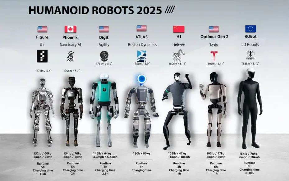 Foto INTERVIU: Roboții umanoizi nu mai sunt un experiment. Dragoș Preda despre utilitate și limite