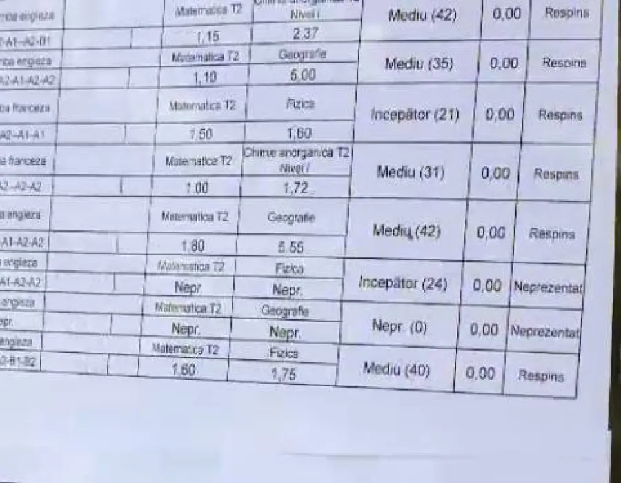 Foto VIDEO / Trei licee din Olt, nule la Bac