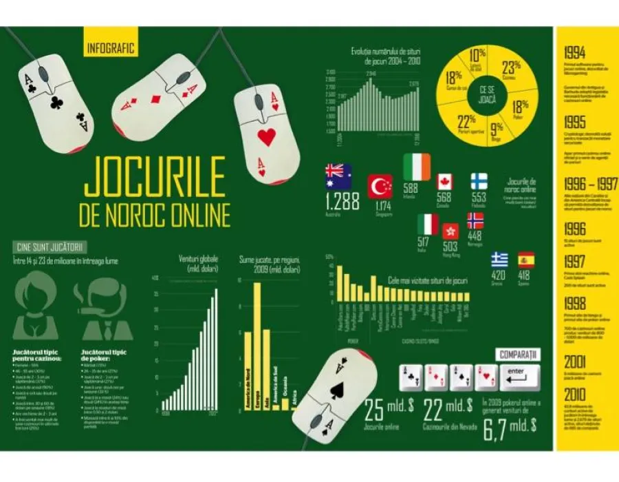 Foto Jocurile de cazinou online cu dealer live