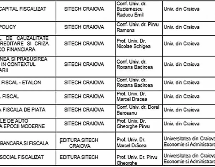 Foto DOCUMENT/Lista cu CÂRPELE din UNIVERSITĂȚI care i-au GIRAT pe PUȘCĂRIAȘI