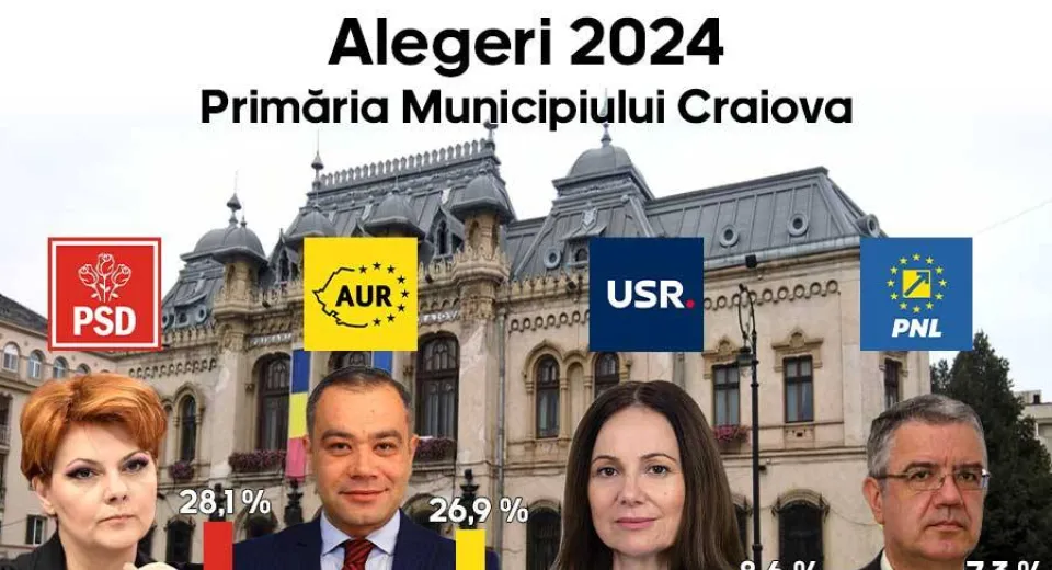 Foto Lupta rămâne strânsă. Olguța Vasilescu menține un avantaj minim