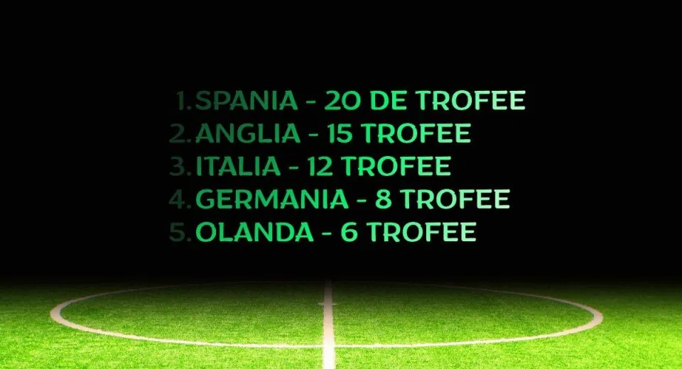 Foto Topul țărilor ale căror echipe au câștigat cele mai multe trofee Champions League - Spania conduce detașat