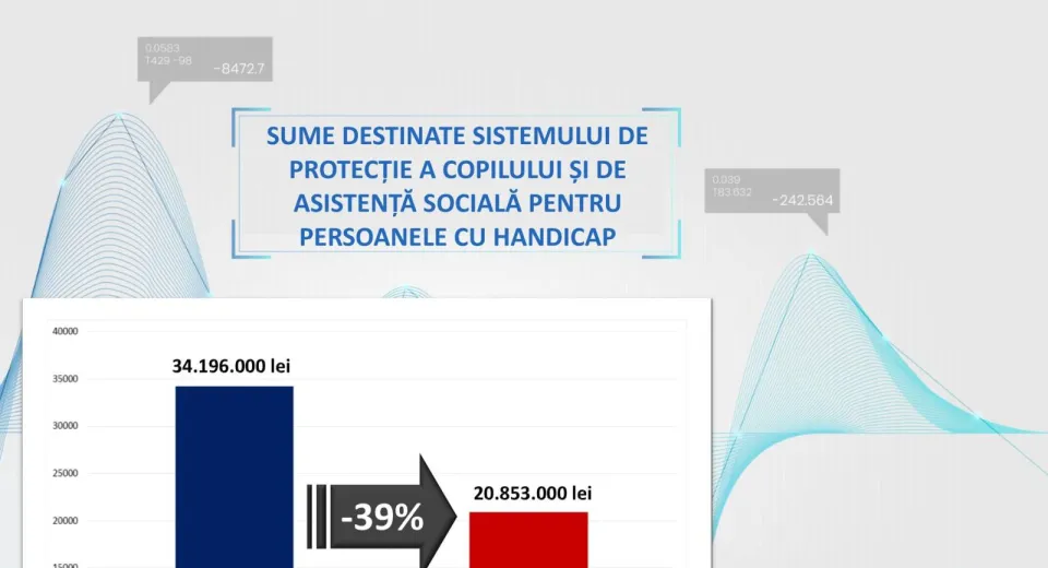 Foto Bugetul Consiliului Județean Dolj, în creștere comparativ cu anul trecut