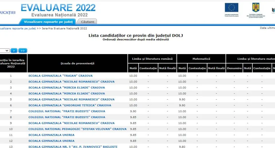 Foto Patru medii de 10, în Dolj, la Evaluarea Națională 