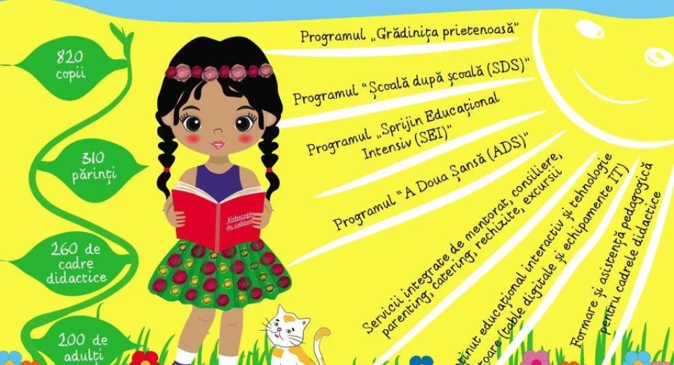 Foto Educația interculturală și incluziunea școlară - Schimb de bune practici
