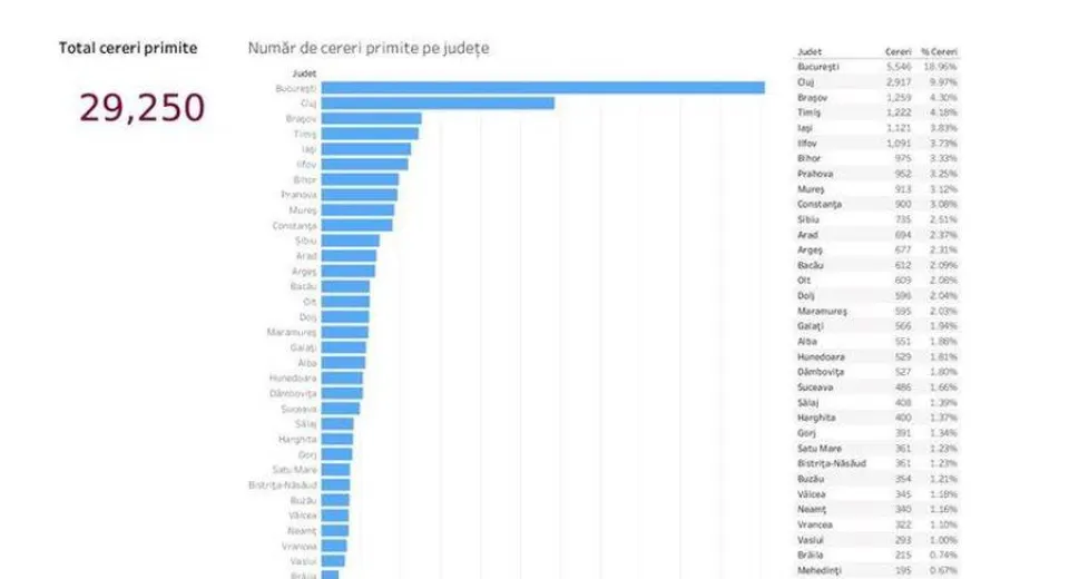 Foto Guvernul PNL a administrat FOARTE BINE economia în 2020!