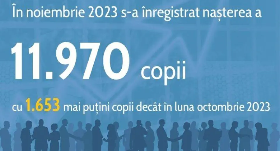 Foto Populația României, în cădere liberă