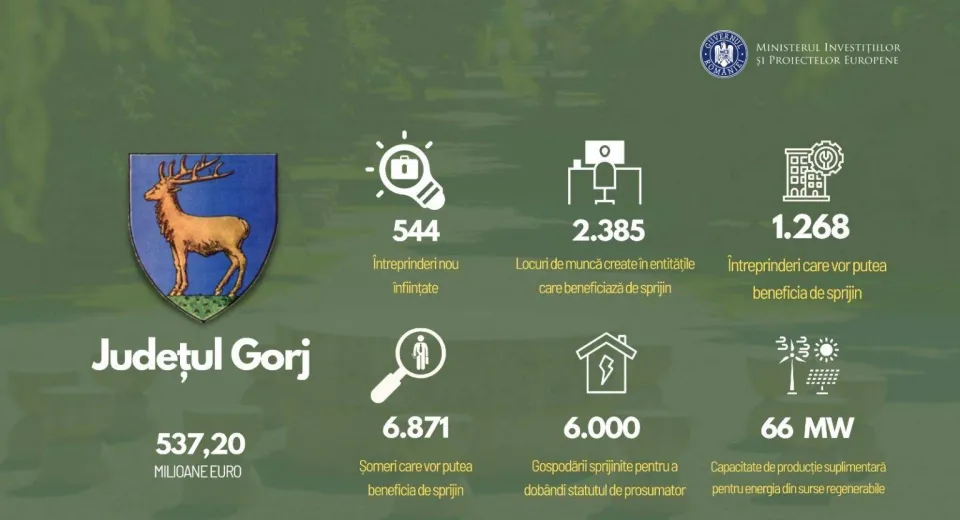Foto Fondul de Tranziție Justă: Termenul pentru depunerea proiectelor a fost prelungit 