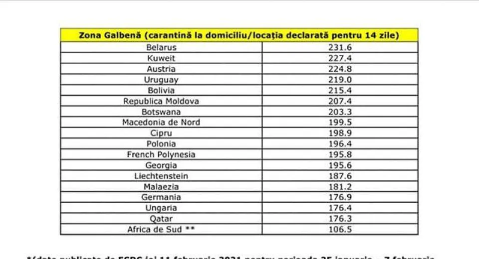 Foto Lista țărilor/zonelor/teritoriilor cu risc epidemiologic ridicat pentru care se instituie măsura carantinei asupra persoanelor care sosesc în România din acestea