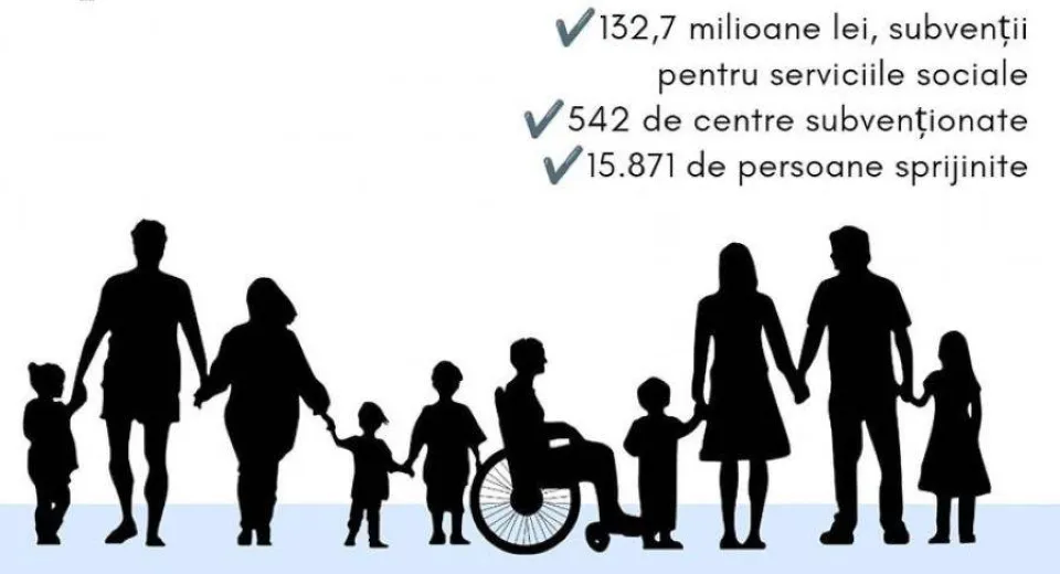 Foto MMSS subvenționează serviciile sociale pentru aproape 16.000 de beneficiari